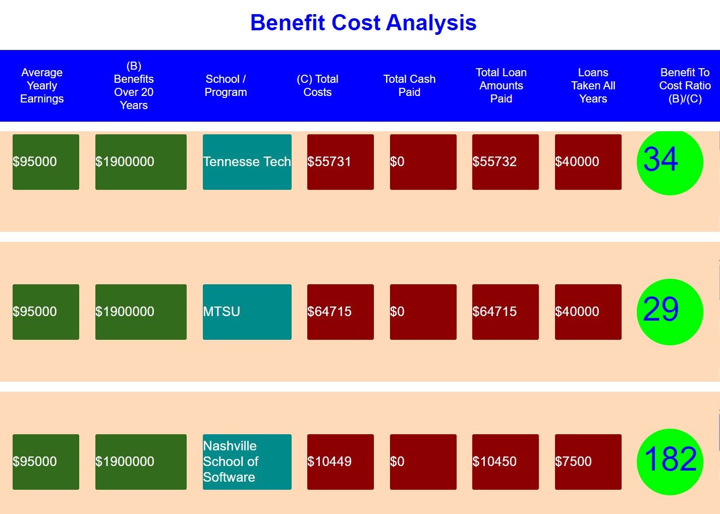 screenshot of benefit cost calculations