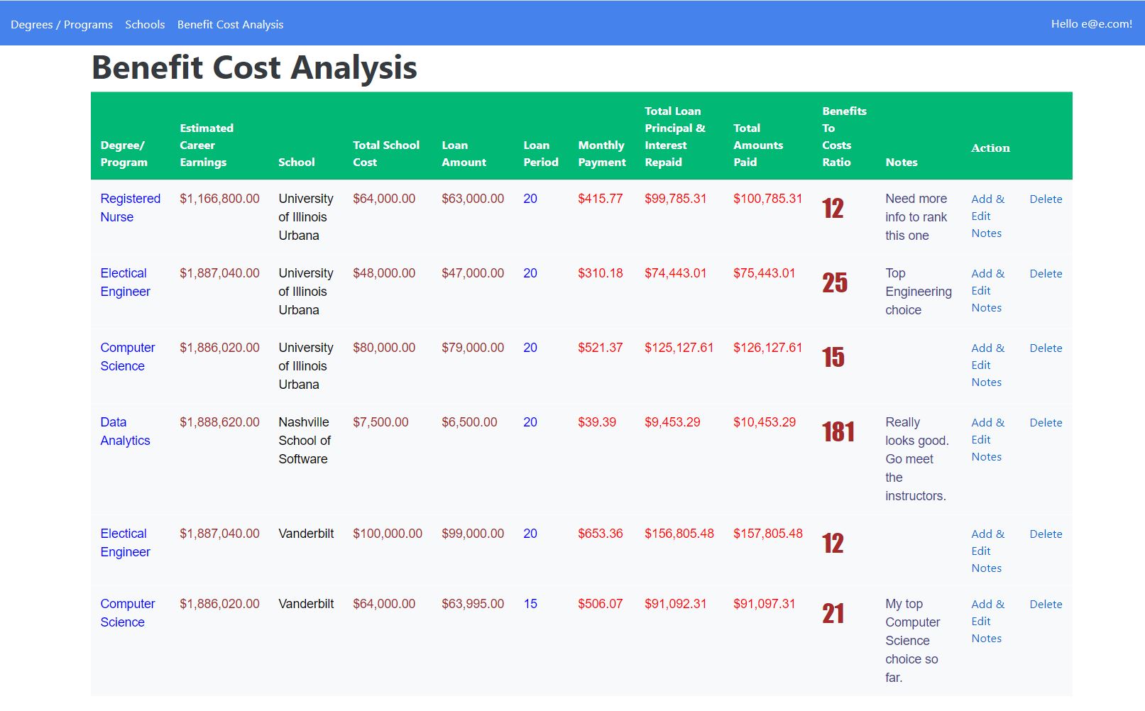 screenshot of benefit cost calculations